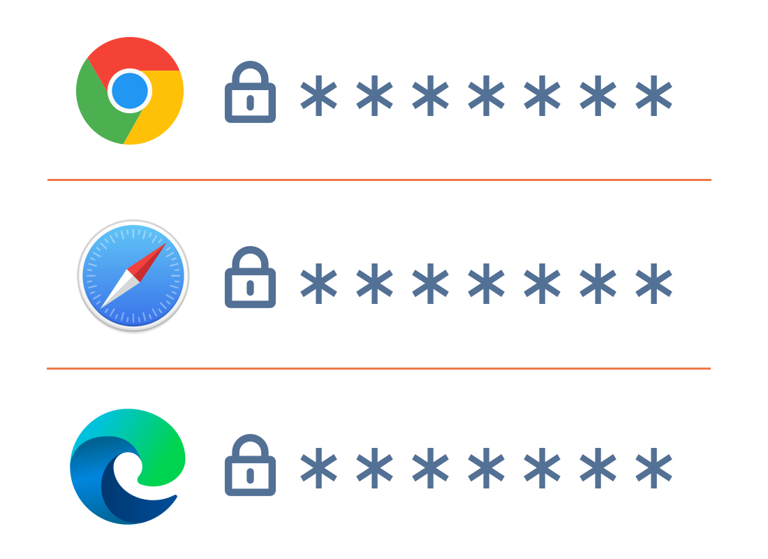 A range of passwords and different browsers