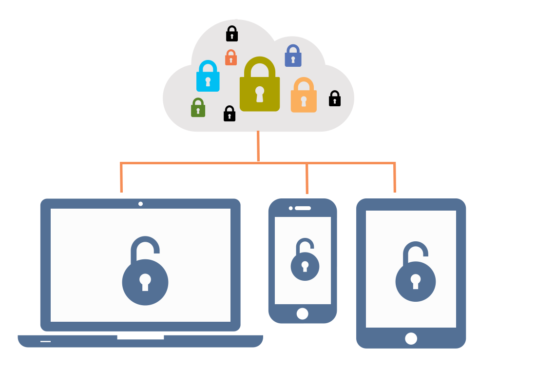 Passwords in a cloud being distributed to a range of devices