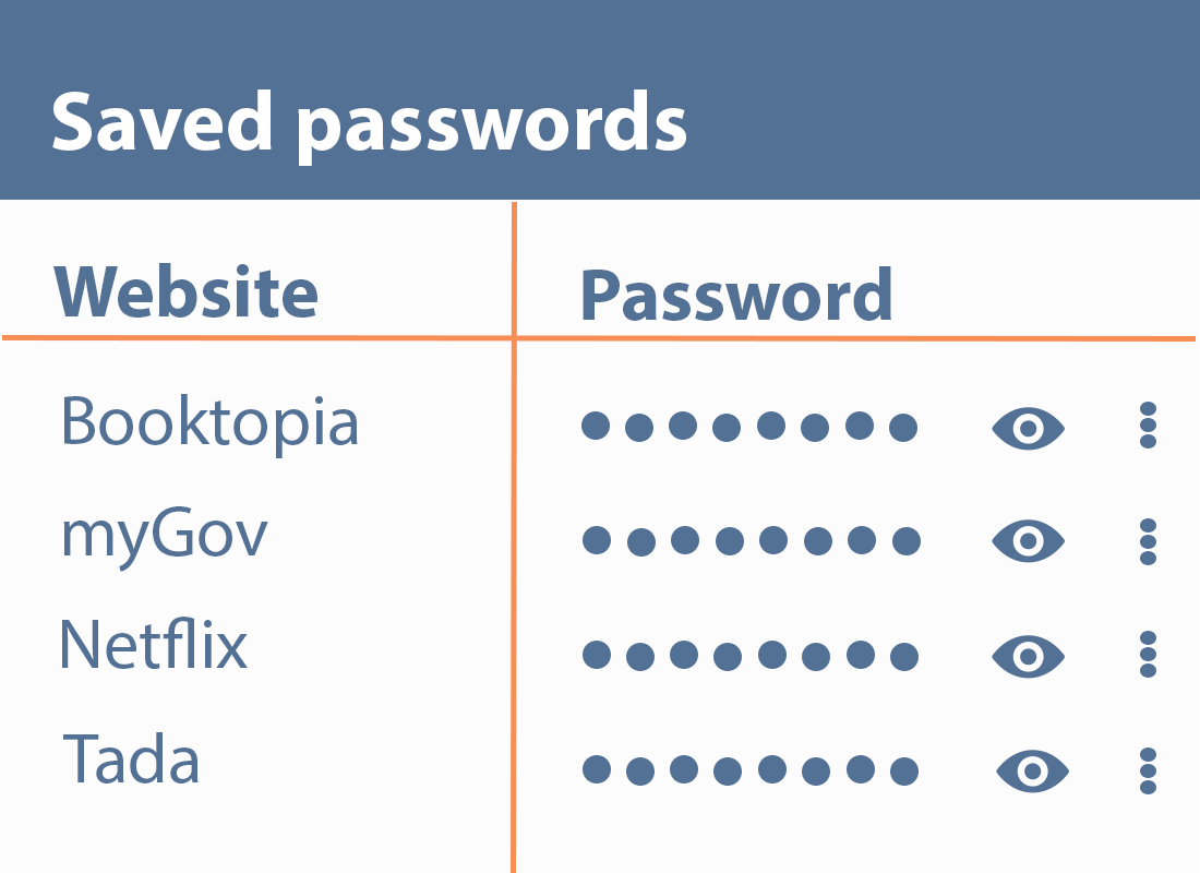 A list of saved passwords