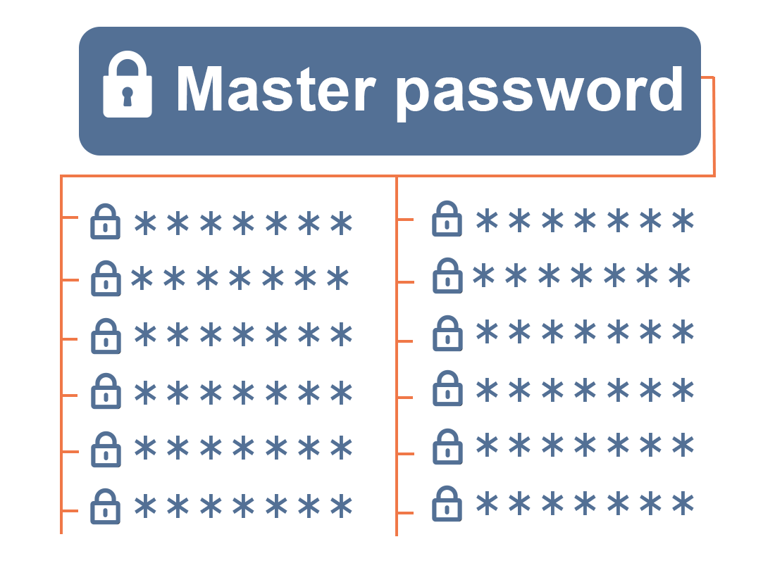 A list of saved passwords being displayed