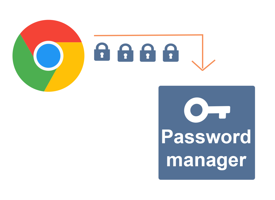 Passwords bering transferred from Chrome to the password manager