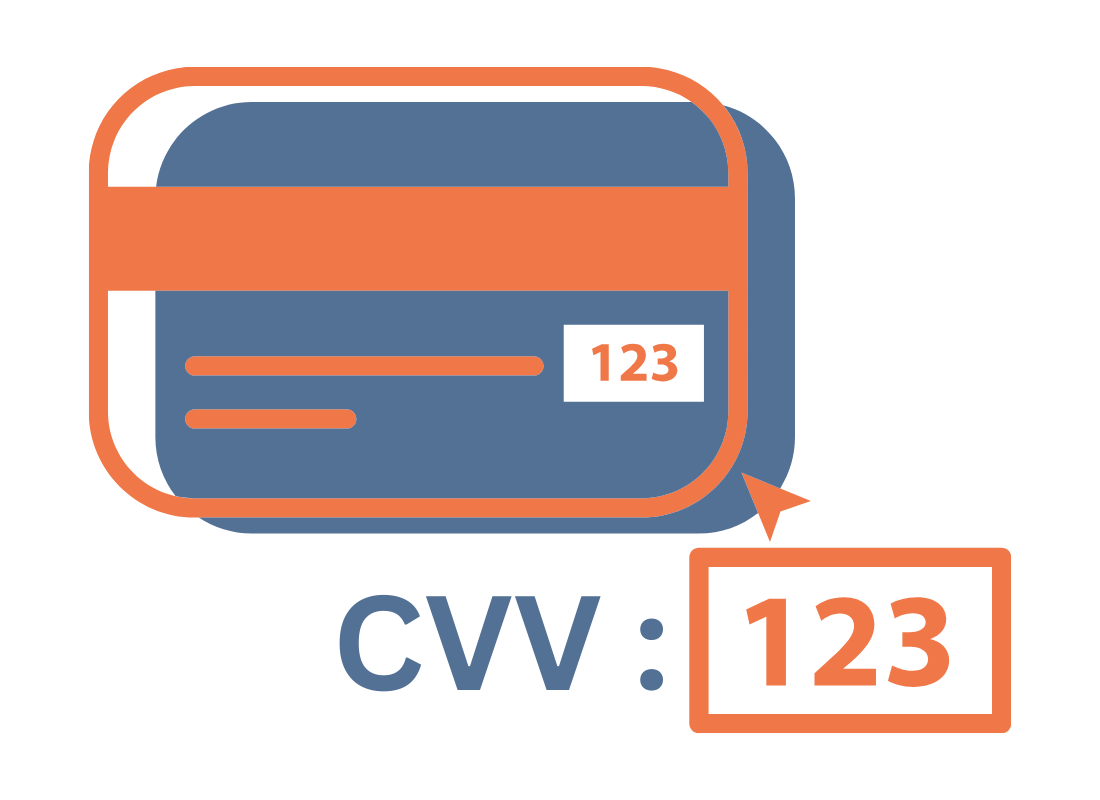 The CV2 number on the back of a credit card