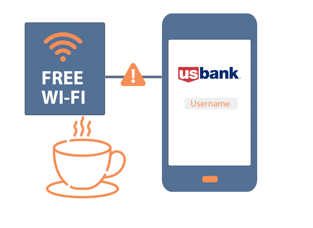 Using public wi-fi to do banking can be an issue