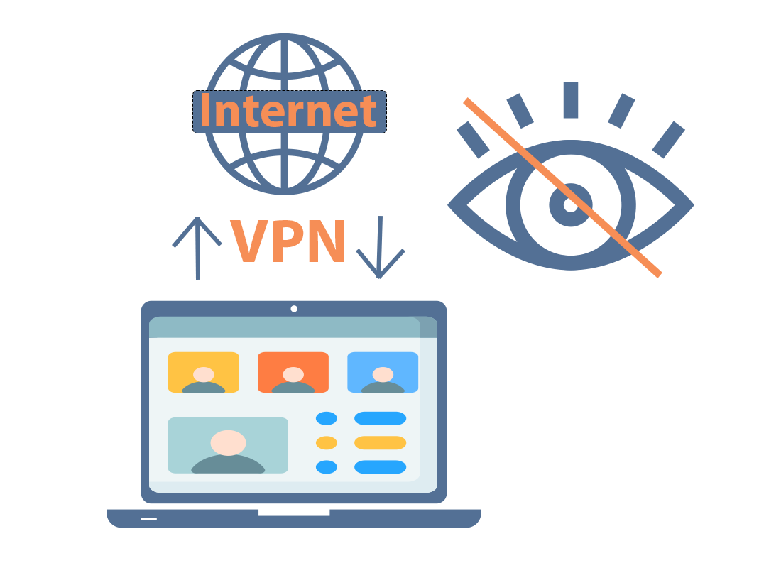 A VPN sits between the internet and your computer