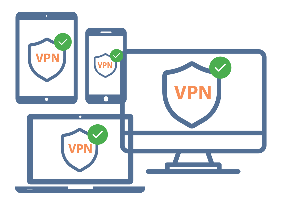 A VPN used across all devices