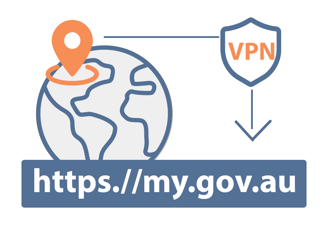 Using a VPN to access American websites from overseas