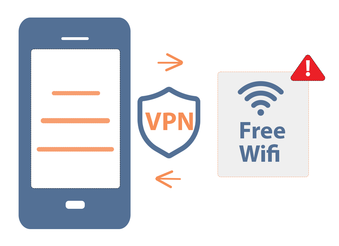 Using  VPN over public Wi-Fi