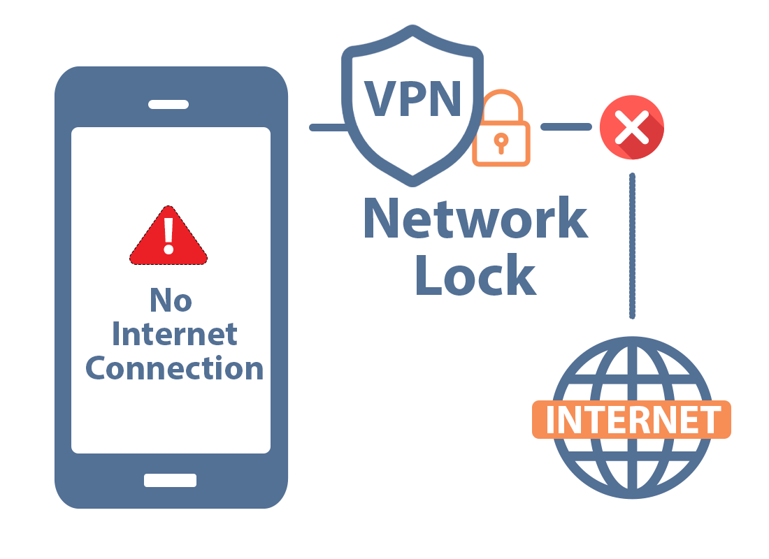 A VPN locking an internet connection