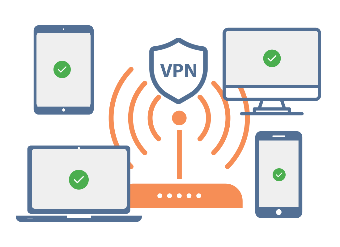 Using a VPN on all devices