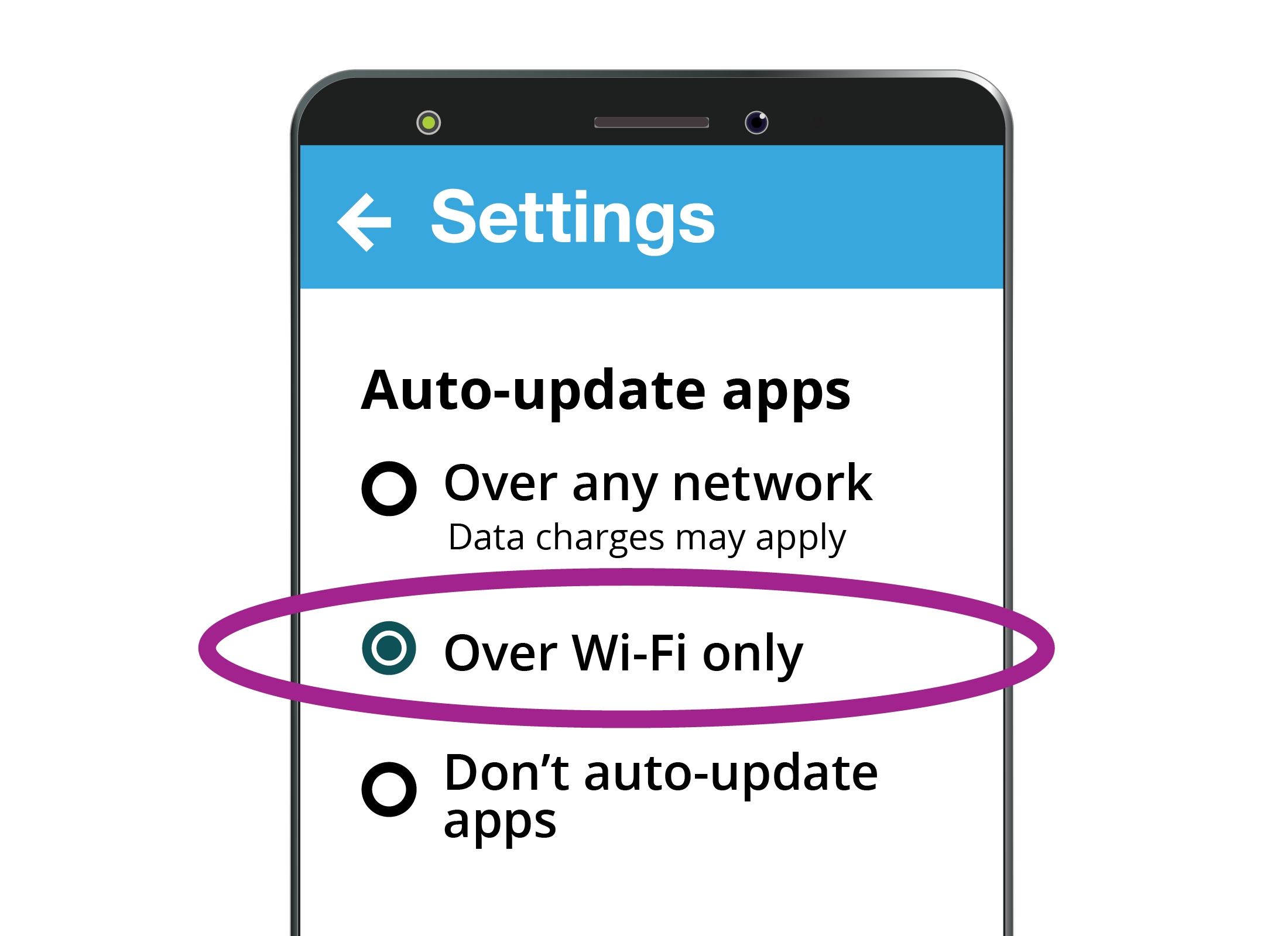 An Android smartphone Auto-update app setting showing it is set to Over Wi-Fi only