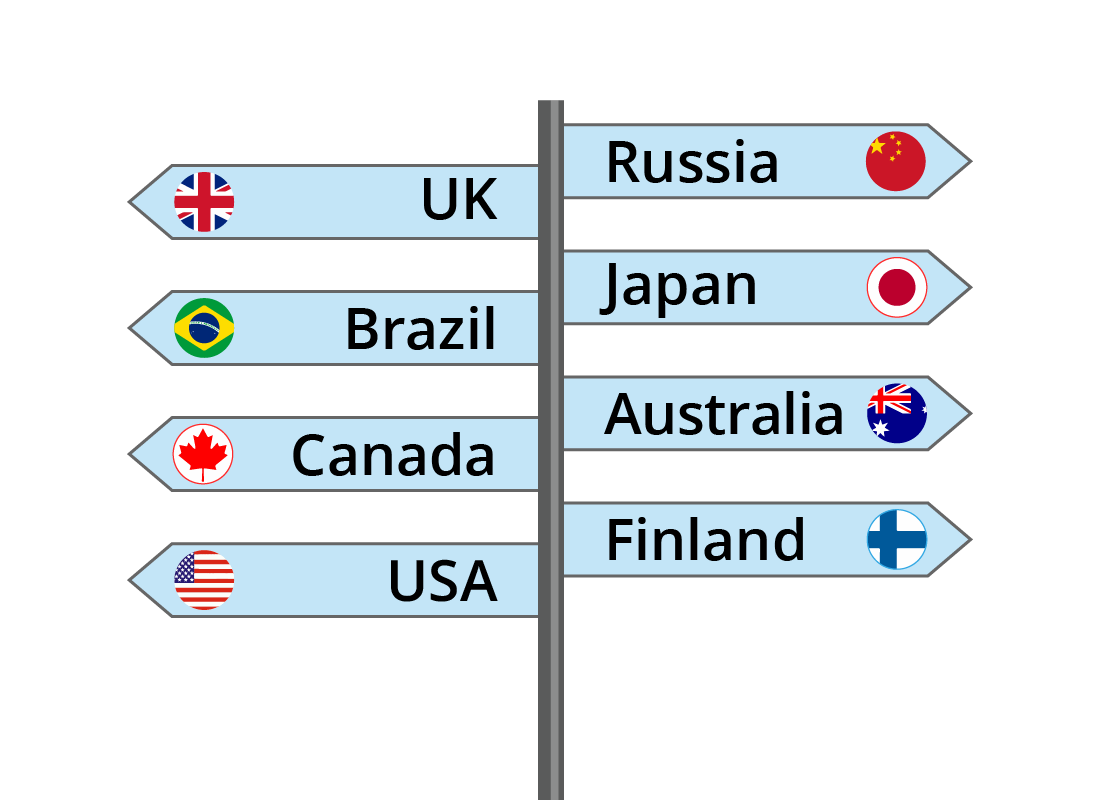 Signposts to different countries around the world