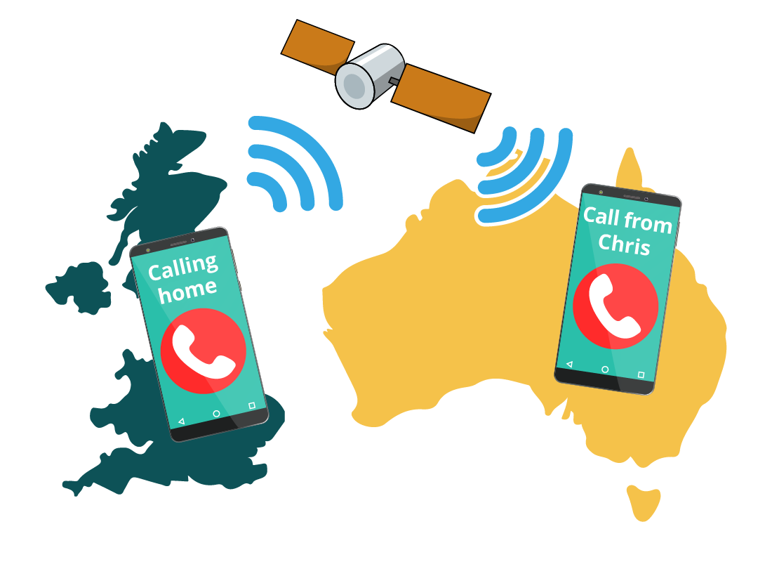 A graphic of the UK and USA being connected by mobile phones using a satellite connection