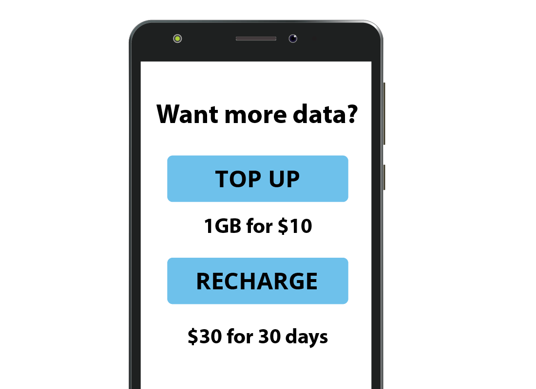 A graphic showing that some providers allow you to top up your mobile data during the month