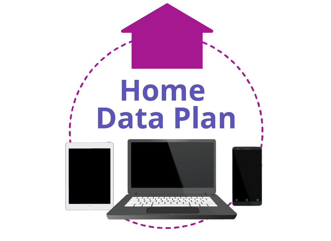 A diagram showing all devices in a  home are included in a home internet plan