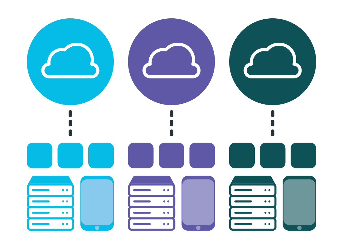 various cloud accounts with associated apps, devices and storage