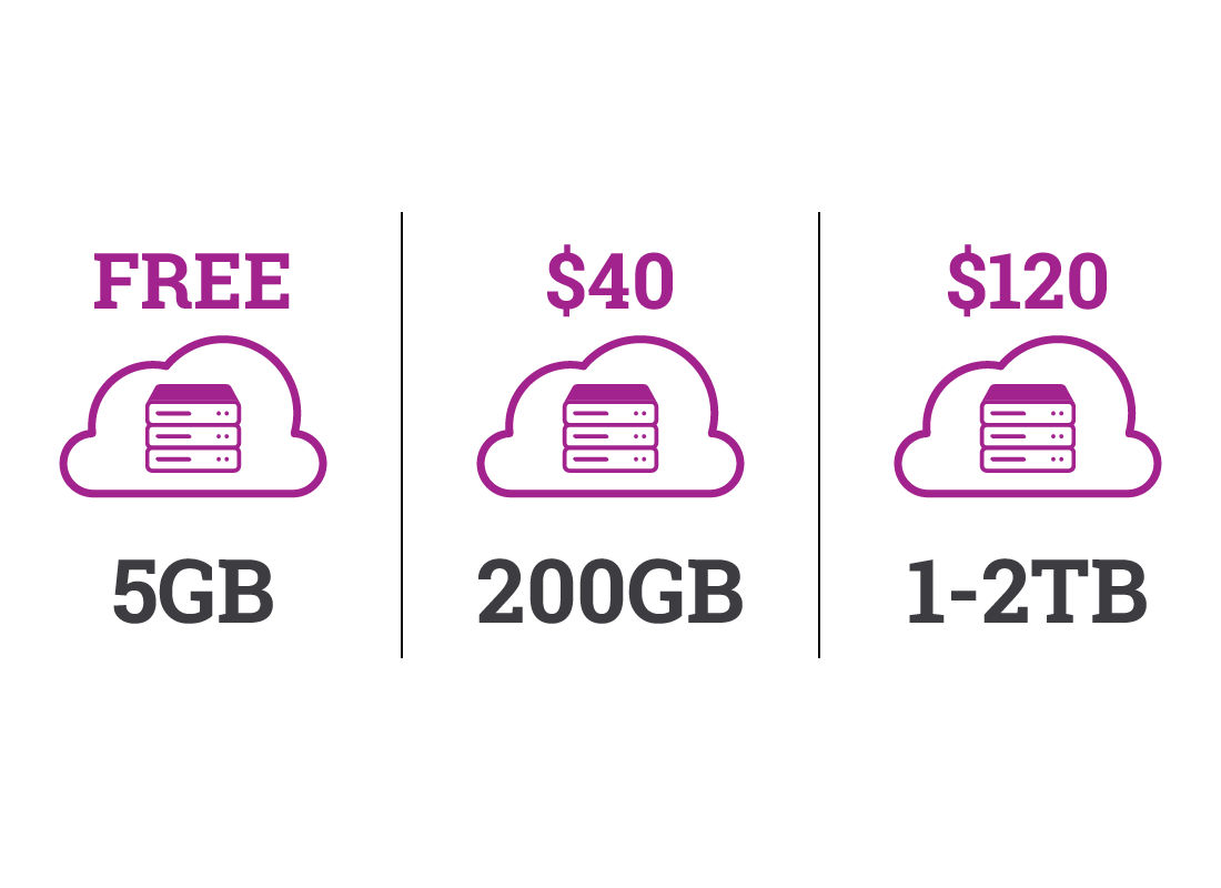 Different subscription options and associated costs